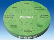 PROFINET - Промышленные коммуникации SIMATIC NET