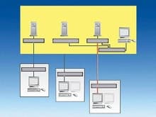 Удлинение каналов управления CATVision/LwLVision - Отображение и контроль