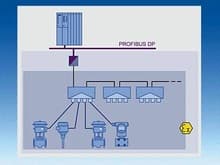Концентратор шины PROFIBUS-PA в Ex зоне - Поддержка устройств с PROFIBUS-DP