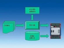 Коммуникация между системой визуализации и KS 800 DP - Управление и регулирование
