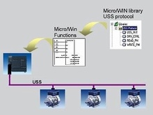 6ES7830-2BC00-0YX0