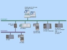 6GK1704-1HW00-3AL0