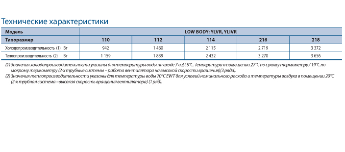 таблица low body