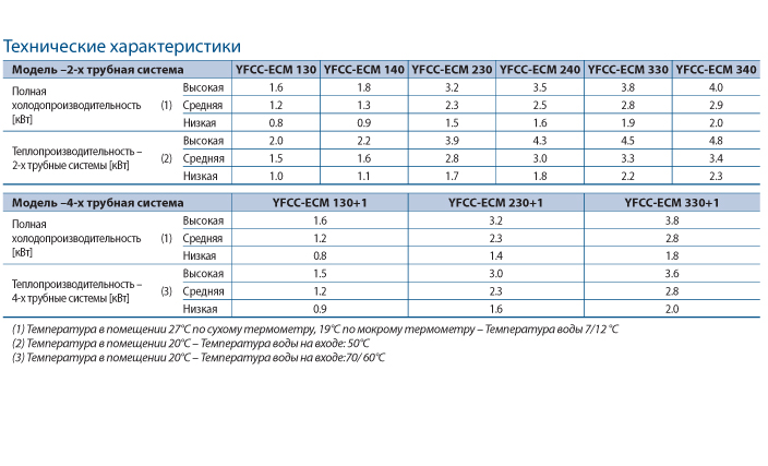 таблица YFCC-ECM