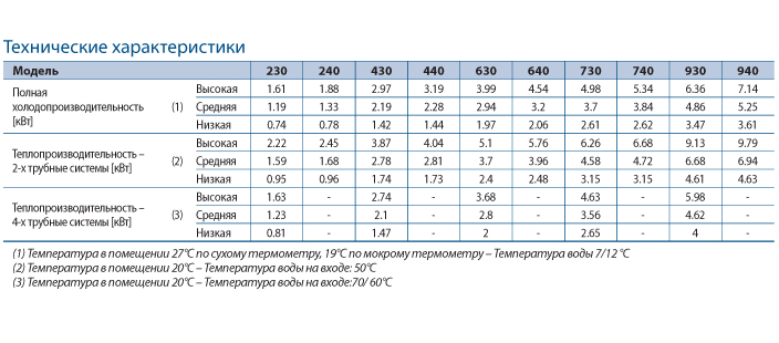 таблица YFCN-ECM