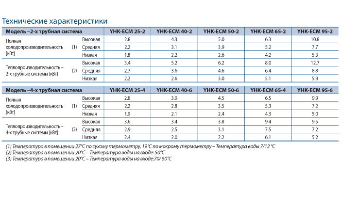 таблица YHK ECM