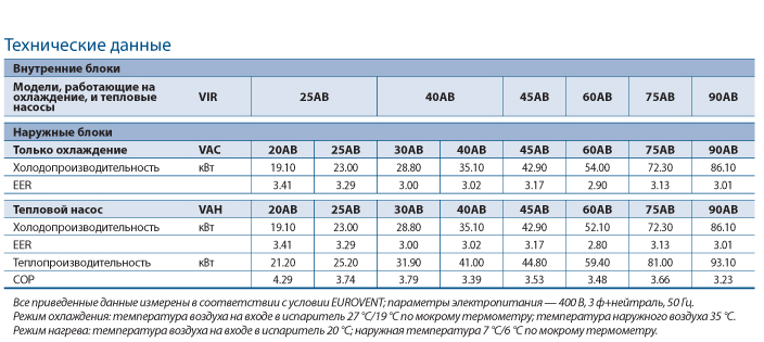 таблица VAC-VAH