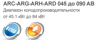 значки Крышные кондиционеры ACTIVA