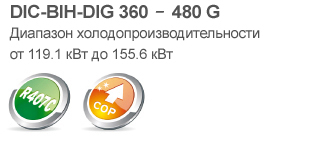 значки Крышные кондиционеры большой производительности