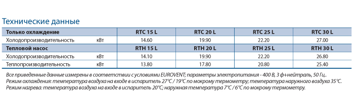 таблица Горизонтальные моноблоки