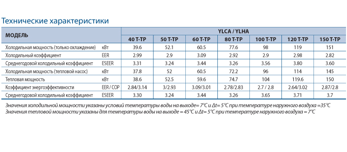 таблица YLCA/YLHA