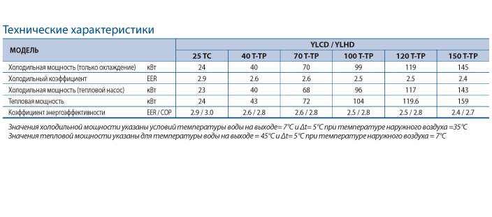 таблица YLCD/YLHD