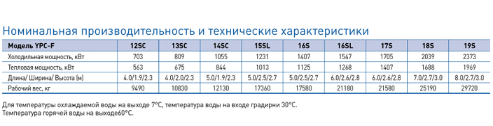 таблица YPC-F