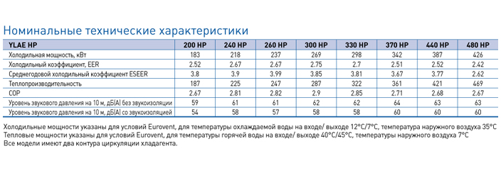 таблица YLAE-HP