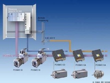 Децентрализованная приводная техника - Приводная техника