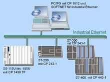 SOFTNET для Industrial Ethernet - Устройства программирования PG/PC