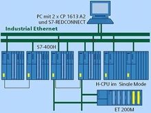 S7-REDCONNECT - Сетевые компоненты для Industrial Ethernet