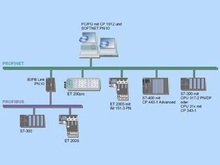 SOFTNET PN IO - Сетевые компоненты для Industrial Ethernet