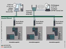 SOFTNET Security Client - Безопасность передачи данных в промышленных сетях