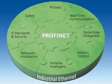 Пакеты разработчика - Технологические компоненты PROFINET
