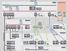 Телеметрия и удаленное обслуживание - Введение