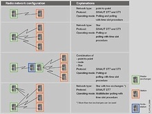 Топологии - Обзор