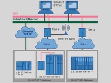 Программное обеспечение SINAUT ST7cc - Программное обеспечение компьютерных центров управления