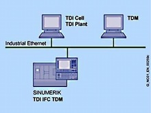 TDI IFC (sl) - SinTDI