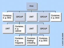 TDI Plant (sl) - SinTDI