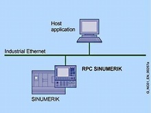 RPC - Remote Procedure Call (computer link) (sl) - IT - технологии для интеграции в ЧПУ