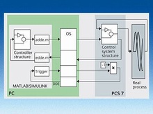 MATLAB/SIMULINK-DDE клиент - Оптимизация и расширенное управление