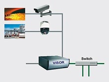 Централизованная видео-система - Отображение и контроль