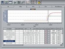 Регуляторы INCA с предсказанием по модели - Оптимизация и расширенное управление