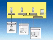 Удлинение каналов управления CATVision/LwLVision - Отображение и контроль