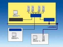 Acxos: администрирование серверов по IP - Отображение и контроль