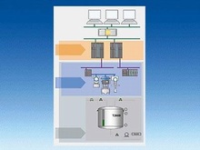 Симуляция - Базовое программное обеспечение для ES