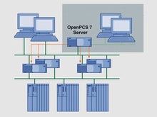 Connectivity Pack и Client Access Licences - Операторские станции
