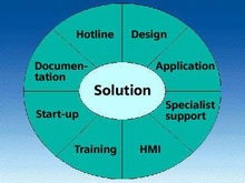 Сервис - Отраслевые продукты