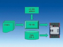 Коммуникация между системой визуализации и KS 800 DP - Управление и регулирование