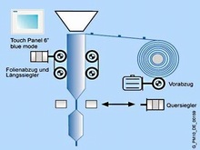 Комфортный пакет SIMOTION Easy Set - Фасовка & Упаковка - SIMOTION Easy Set