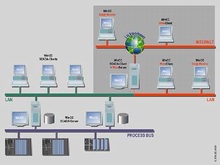 WinCC/Web Navigator - WinCC опции