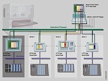 WinCC flexible/Sm@rtAccess - Опции к SIMATIC WinCC flexible RT