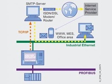 WinCC flexible/Sm@rtService - Опции к SIMATIC WinCC flexible RT