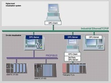 WinCC flexible/OPC-Server - Опции к SIMATIC WinCC flexible RT