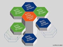 Опции к SIMATIC WinCC flexible RT - SIMATIC WinCC flexible - программное обеспечение Runtime