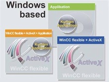 Открытая платформа - Пользовательские варианты продуктов