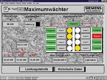 Визуальные программы - Программное обеспечение