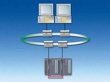 OS Дублирование - Операторские станции