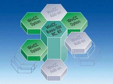 WinCC/ODK - WinCC опции