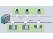 WinCC/Server - WinCC опции